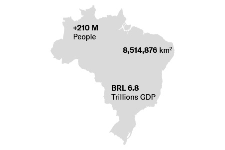 Brazil Overview